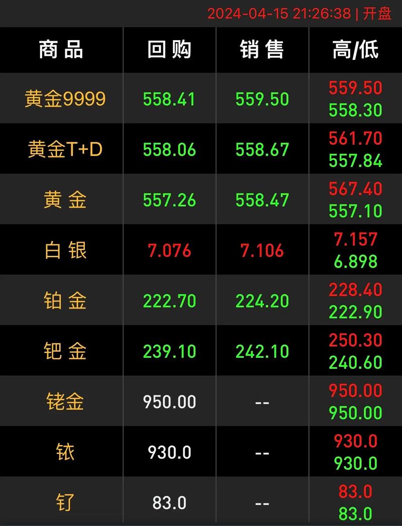 投行预测金价年底将回落至2700美元  第3张