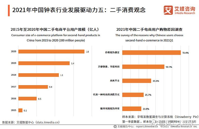 中国手表价格排行榜  第2张