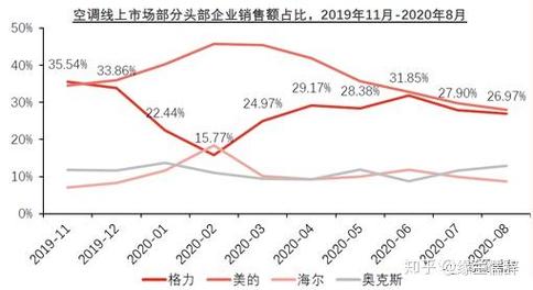 董明珠个人IP与格力渠道变革的深度融合  第2张