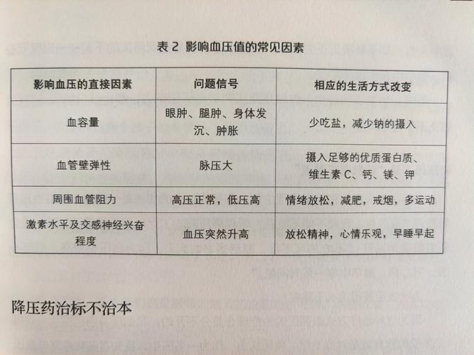 饮红酒与血压关系解析，是否会影响血压高？  第3张