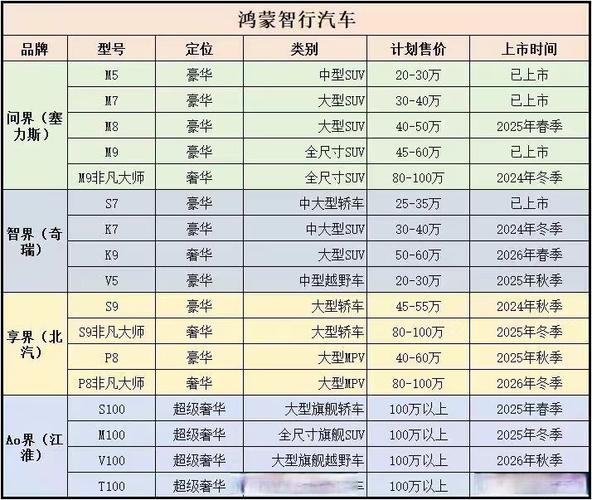 鸿蒙智行产品规划全面揭秘，引领未来智能出行新纪元  第1张