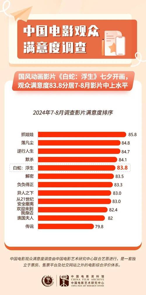 三部在播剧口碑分化，多元解读剧情、演技与观众评价  第4张