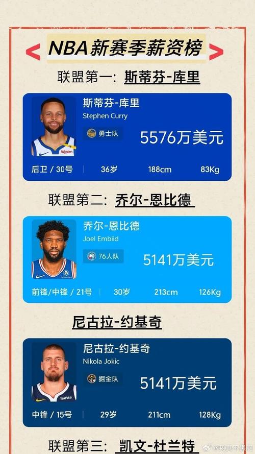 NBA各队薪金对比一览表  第1张