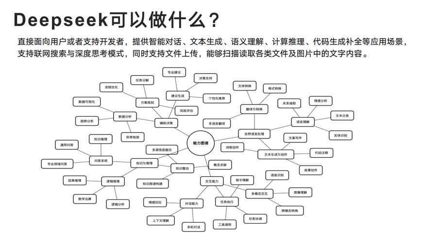 国产手机行业DeepSeek引领智能识别技术新革命  第1张