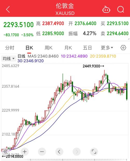 金价大跳水背后的深度解析，金市震荡与市场动态解析  第2张