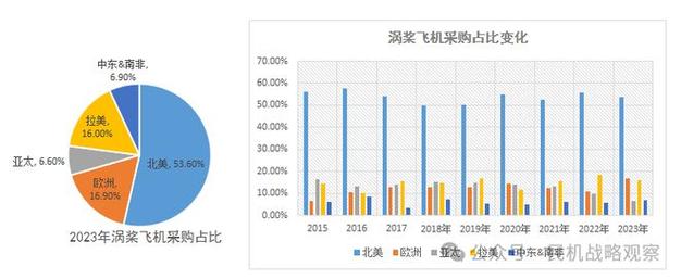 空客2024年飞机交付量预计达波音两倍，全球航空市场新格局的启示  第1张