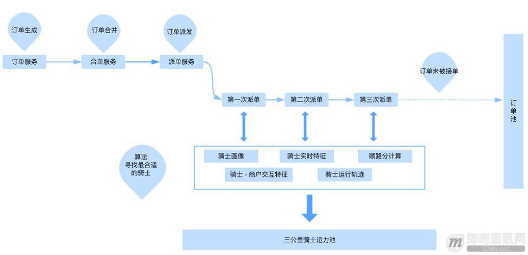 京东外卖，近20万餐饮商家争相入驻的繁荣平台  第2张