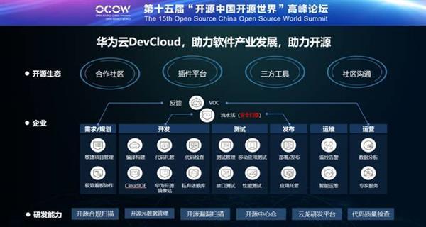 上海构建与完善开源开放生态系统新篇章的探索与进步  第1张