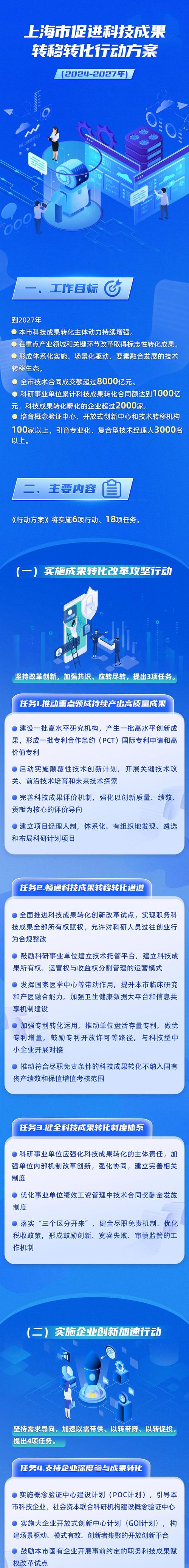 上海构建与完善开源开放生态系统新篇章的探索与进步  第2张