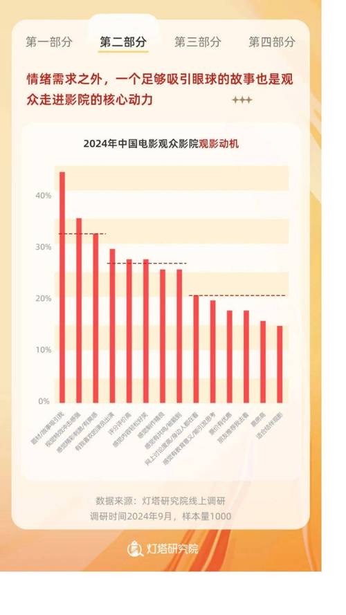 传统怪兽片面临的新挑战，观众吸引力与市场趋势分析  第2张