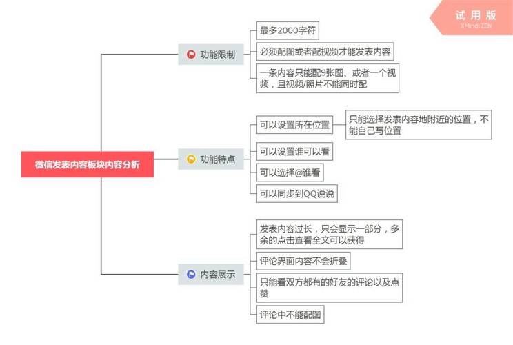 最新Grok3与DeepSeek的差异分析  第2张