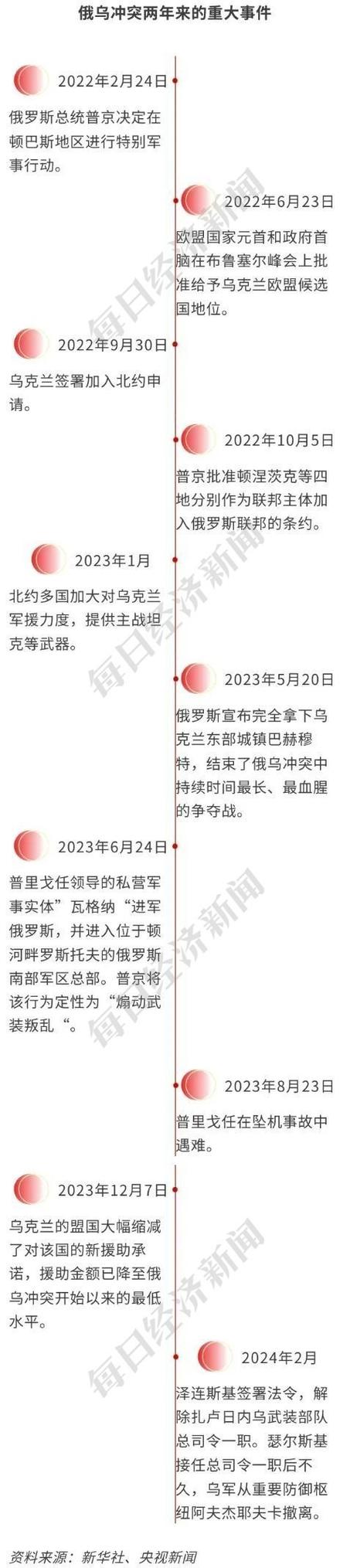 俄乌冲突进入关键拐点，国际视角下的复杂局势分析  第1张