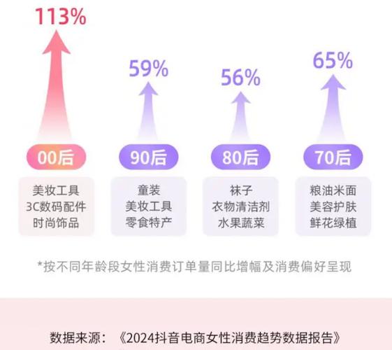 从青春到耄耋，拼多多——购物伴侣的跨越年龄之旅  第3张