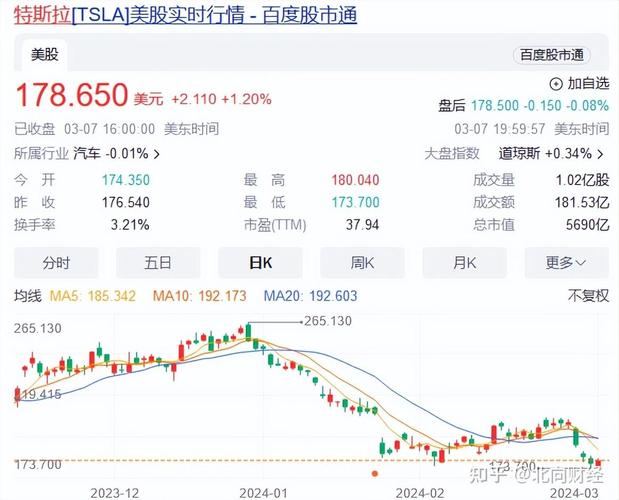 特斯拉市值一夜蒸发逾千亿，市场震荡深度解析  第2张