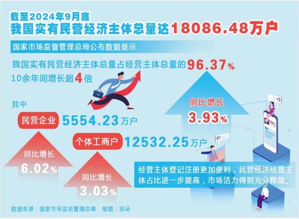 民营企业全球大市场策略、挑战与未来展望  第4张