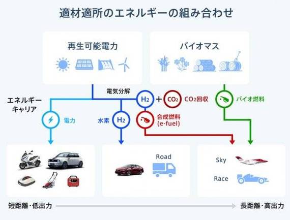 日本对氢能源汽车的执迷，深度解析与未来展望  第1张