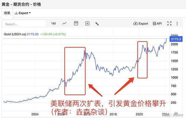 高盛，金价异动超传统逻辑解释范围  第2张