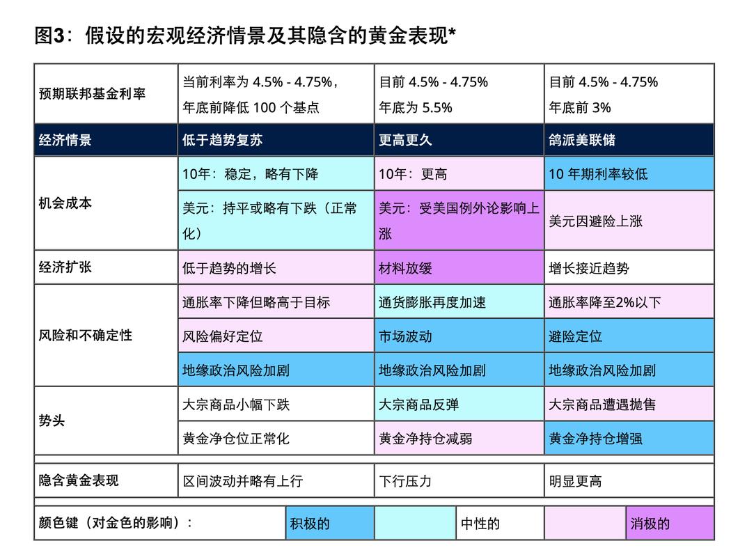 高盛，金价异动超传统逻辑解释范围  第3张