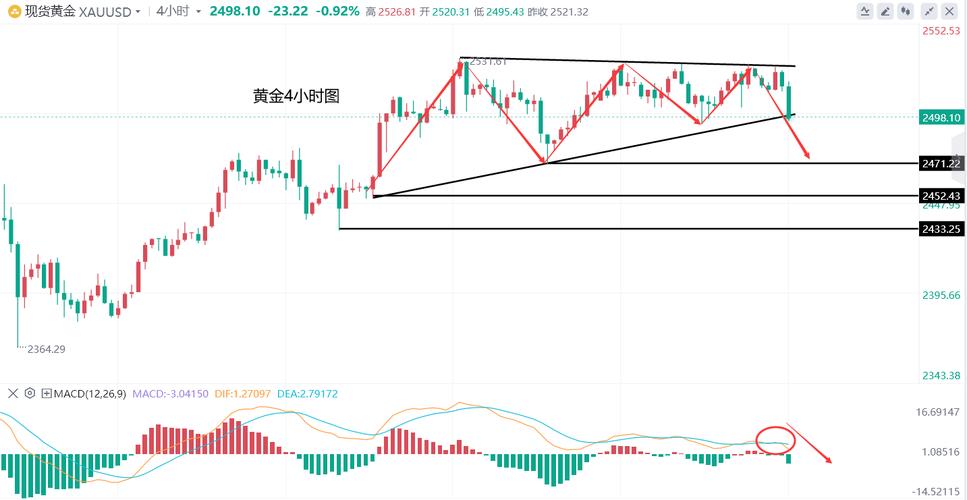 高盛，金价异动超传统逻辑解释范围  第4张