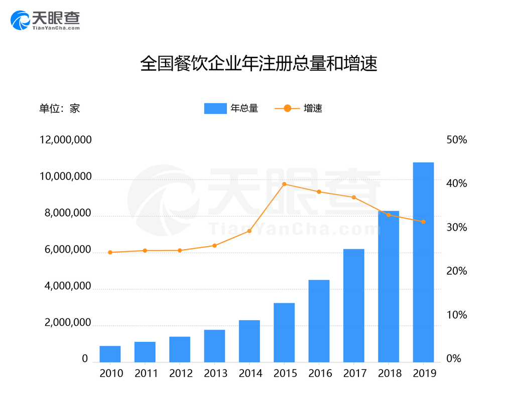 餐饮食品安全与防护，保障消费者健康的关键措施  第3张