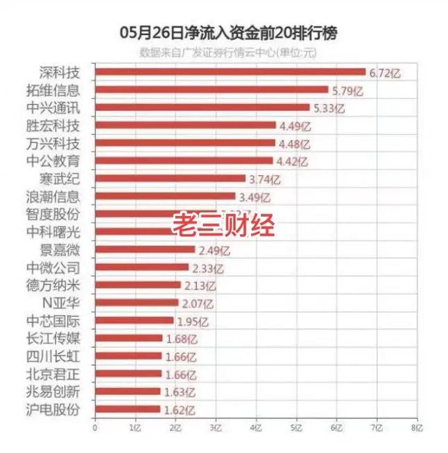 特朗普追问，3500亿美元援助乌克兰资金去向何方？  第2张