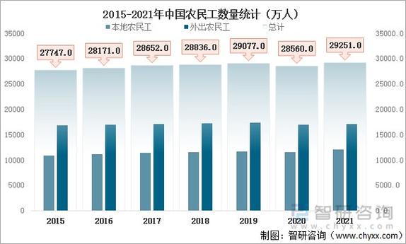 中央加强大龄农民工就业扶持政策  第1张