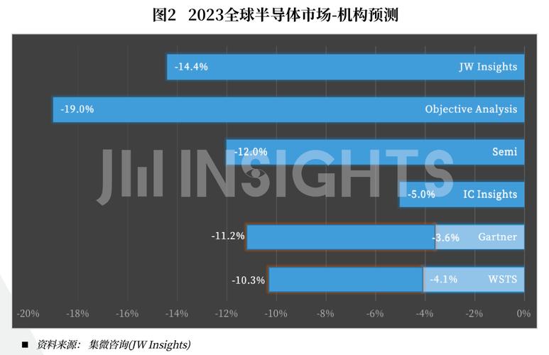 苹果C1信号芯片，续航时间飞跃式提升的革新之作  第3张