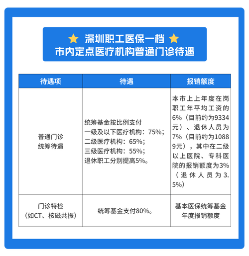 广东医保基金运行稳健，赤字传闻不实  第4张