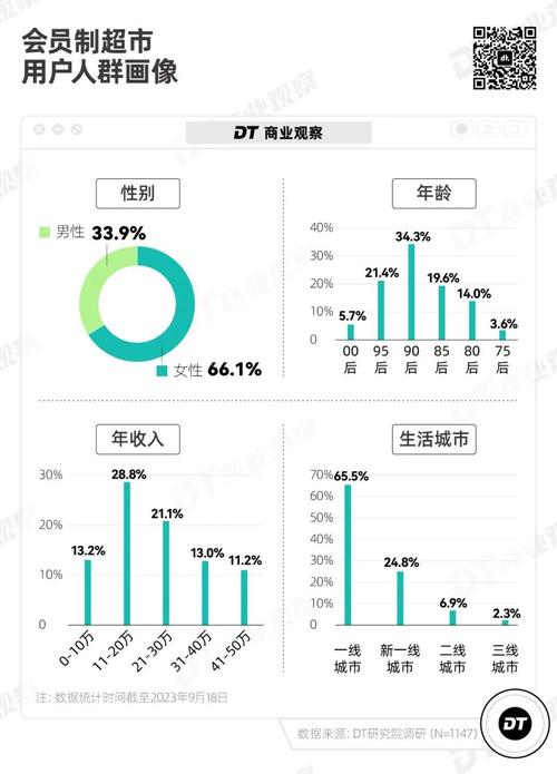 胖东来郑州新篇章，与山姆近在咫尺的商业竞争与合作共存  第4张