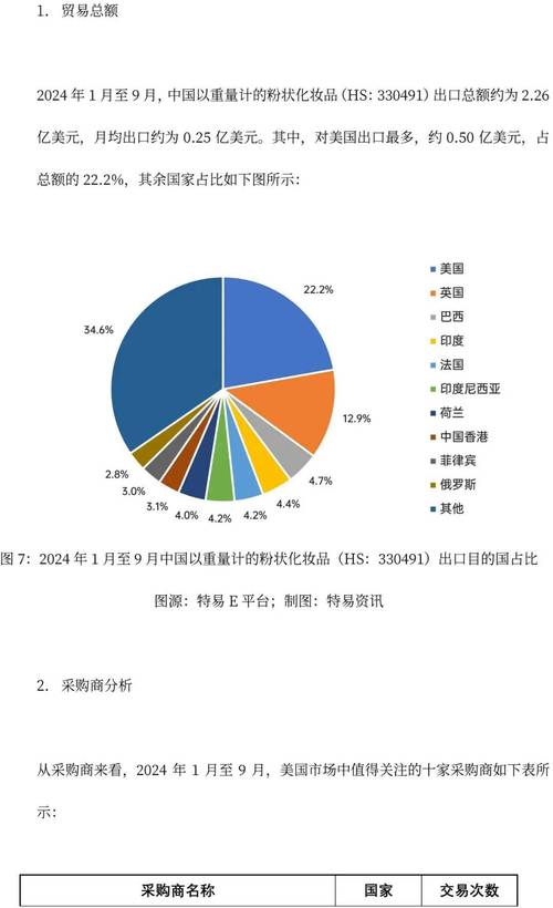 南通淘宝城花卉市场，繁花似锦，绿意盎然  第1张