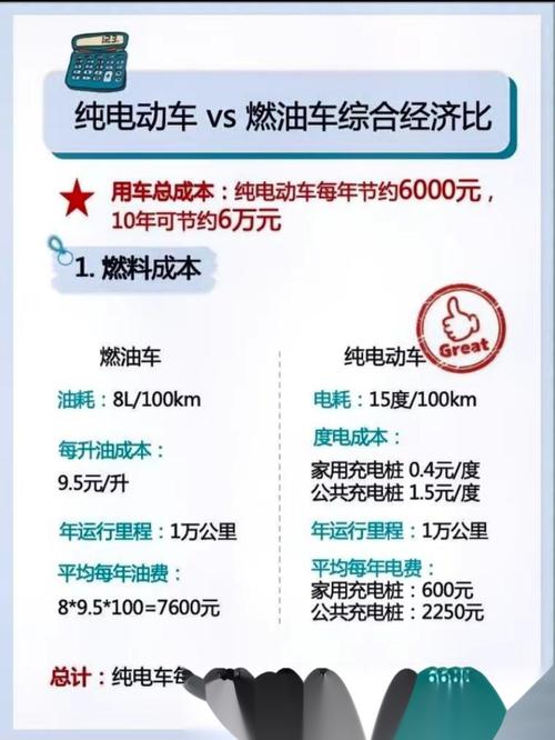 电动车的无限可能，日常出行与生活的全方位应用  第3张