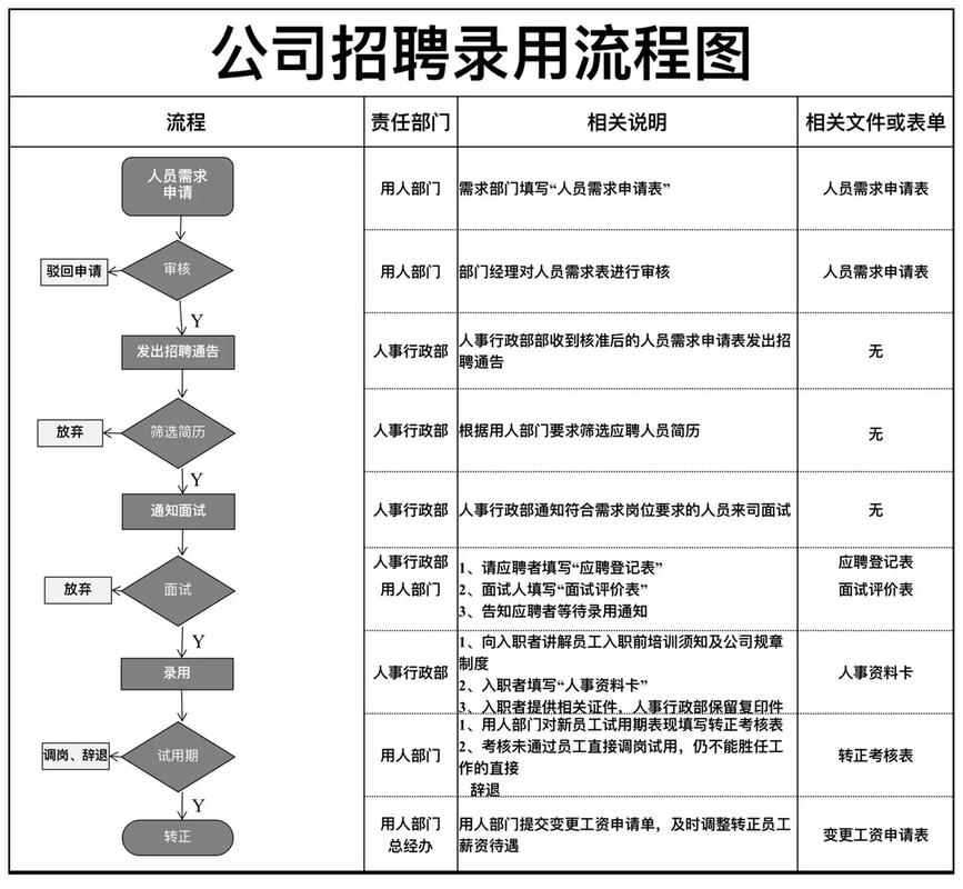 国能置业否认萝卜招聘指控，坚持招聘过程透明无违规  第3张