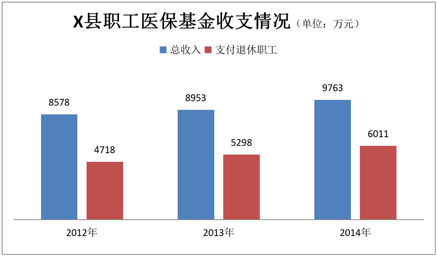 广东医保基金运行稳健，赤字谣言不攻自破  第1张