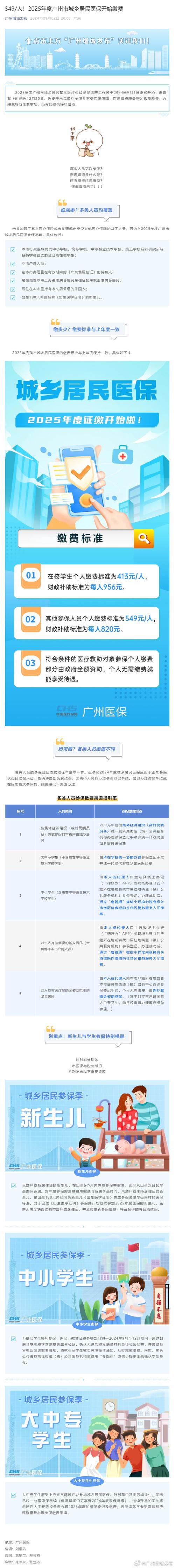 广东医保基金运行稳健，赤字谣言不攻自破  第4张