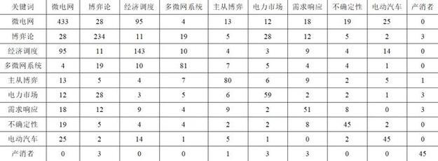 俄乌冲突各方利益博弈的深度分析  第3张