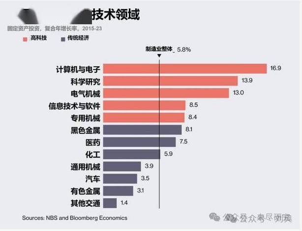 探秘A股市场，谁将引领下一个风口浪潮？  第2张