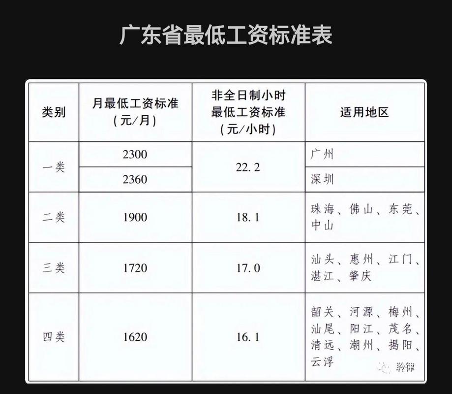 广东调整最低工资标准，保障劳动者权益  第2张