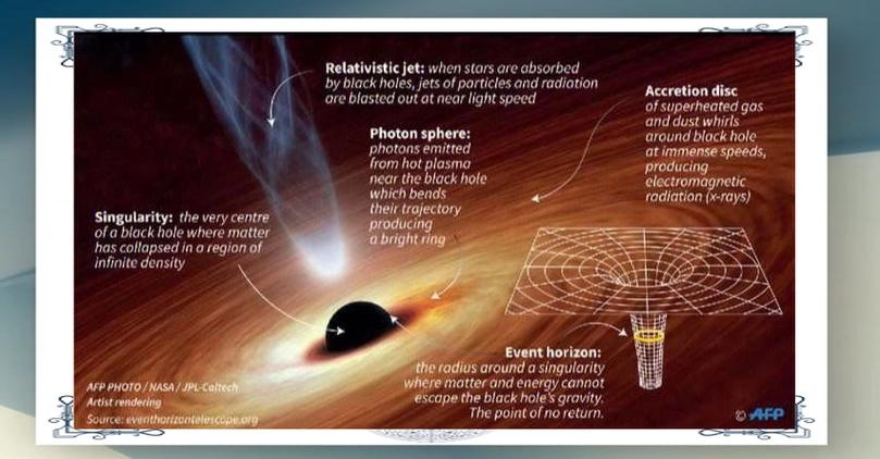 探索星辰与黑洞之谜，宇宙奥秘的旅程  第4张