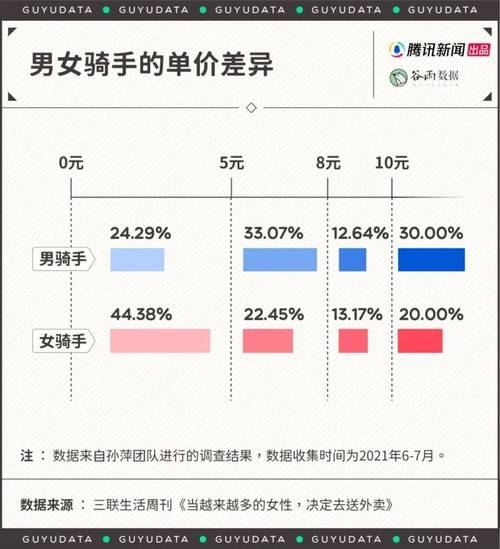 强东背后的深思熟虑，骑手收入稳定背后的策略考量  第1张