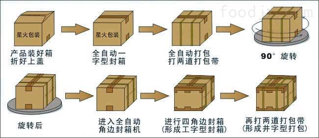 木桩花卉的巧妙打包艺术  第1张