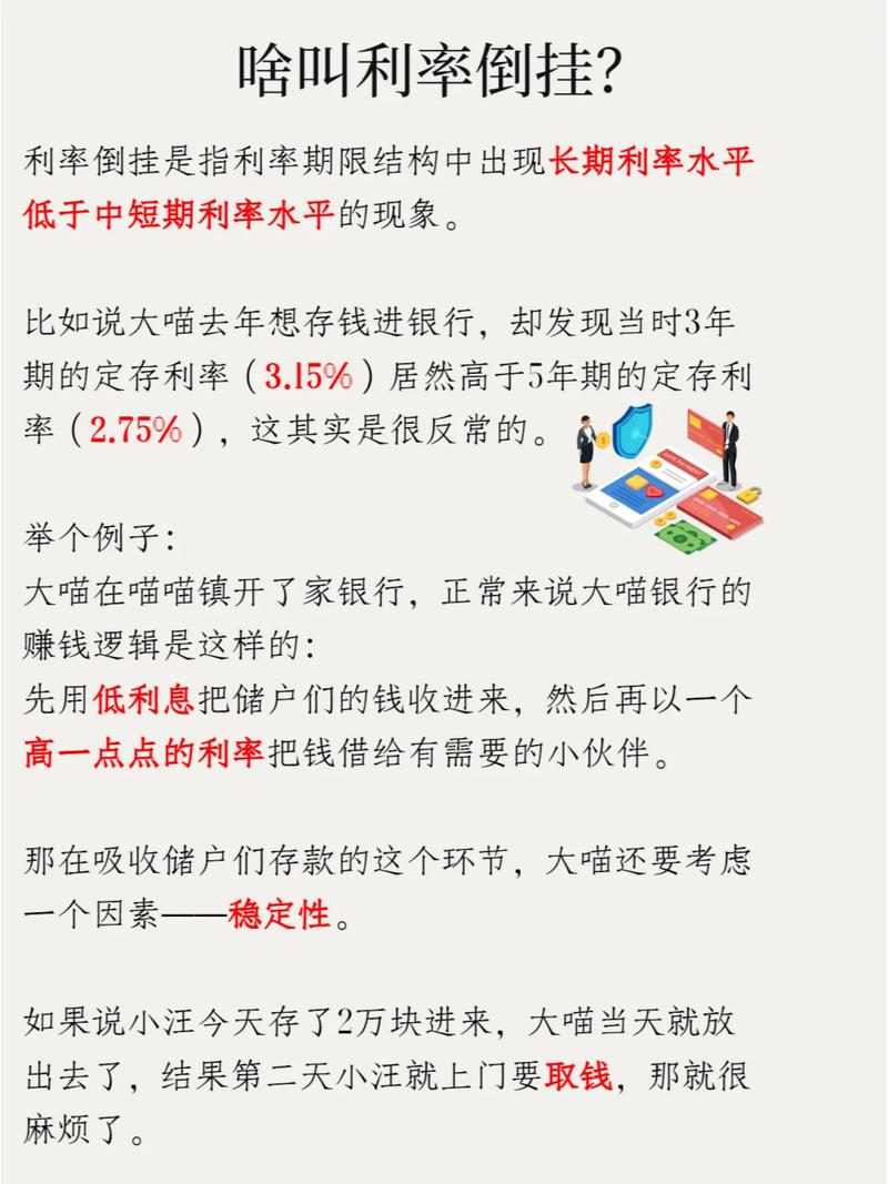 部分银行中短期存款产品利率倒挂现象的深度分析  第1张