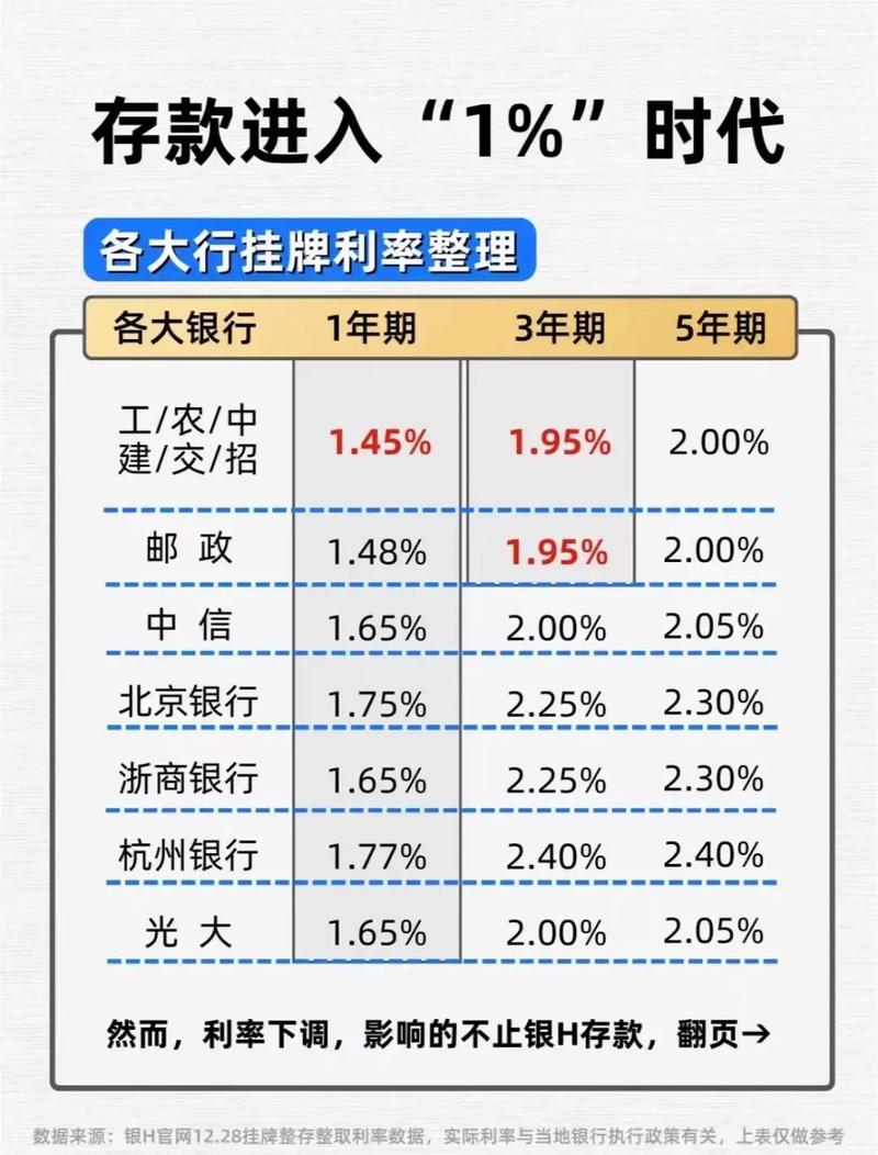 部分银行中短期存款产品利率倒挂现象的深度分析  第2张