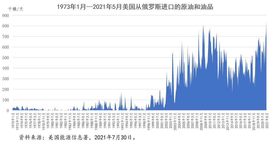 美俄关系新动向，是否即将迎来新的拥抱?  第3张