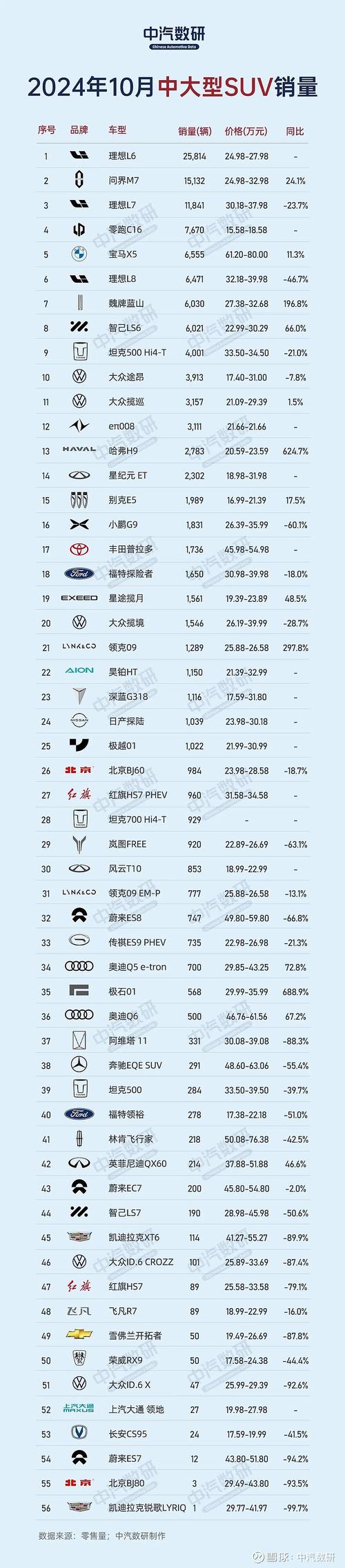 1月SUV销量TOP 10揭秘，市场趋势与竞争格局分析  第1张