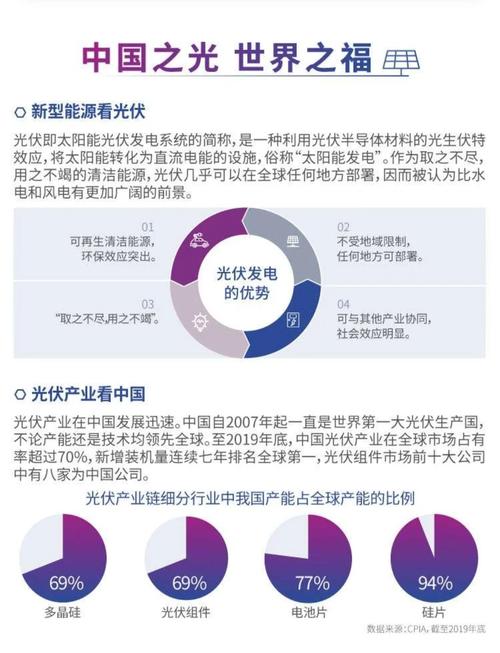 中国光伏设备商全球出海加速，展现全球能源革命的中国力量  第1张