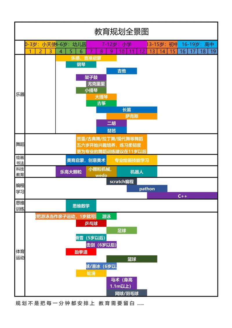 21岁拥有10万，青春的财富规划与成长之路  第4张