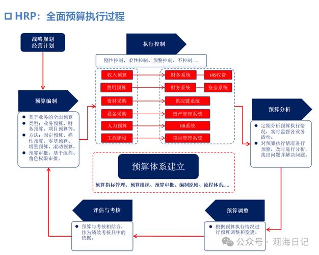 月入万金，理性规划与消费之道  第1张