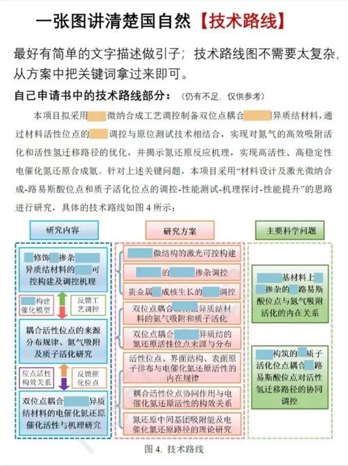 新署名方案，身份标识与信息管理的新策略  第2张