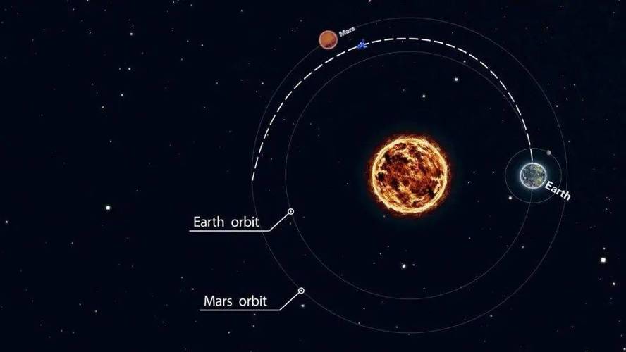 揭秘灭城级小行星撞击地球概率变化之谜  第2张