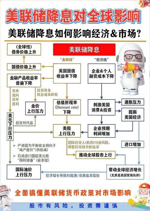 A股三大指数全线上涨，市场信心恢复，投资者情绪高涨。  第3张